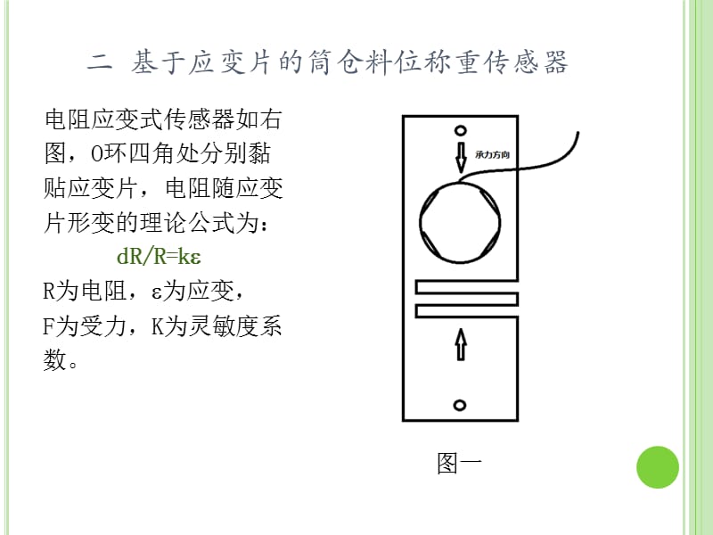 筒仓料位传感器的研制.pptx_第3页