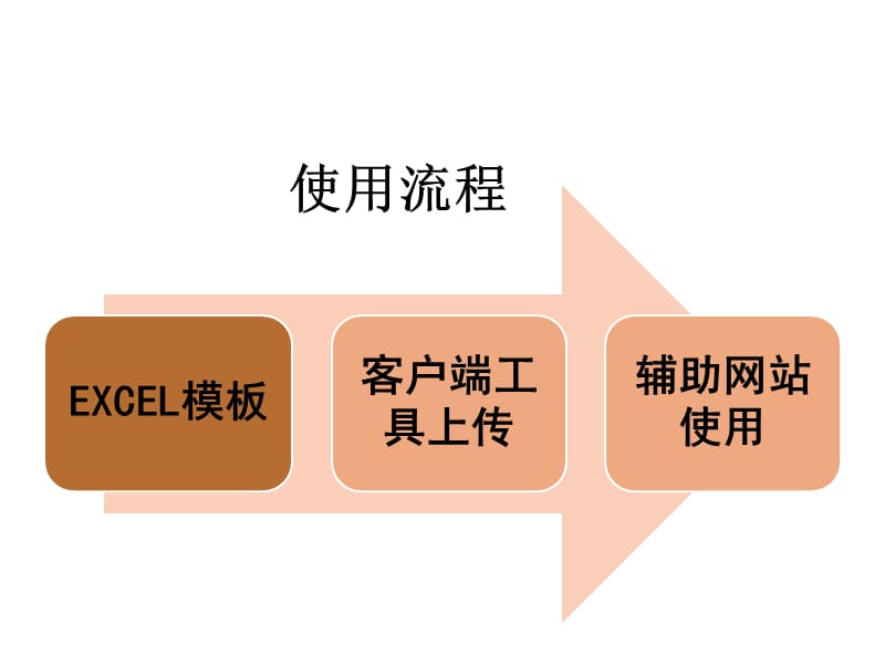 经销商数据采集平台使用培训.ppt_第1页