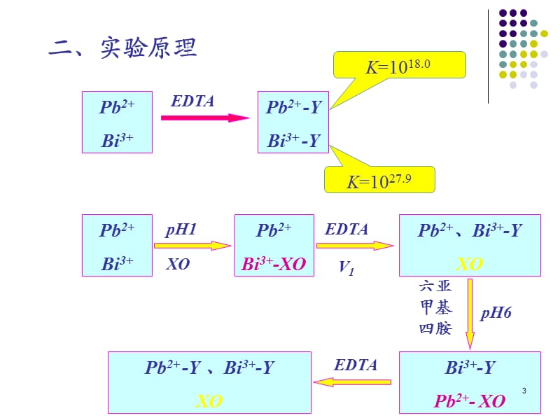 实验四铅铋混合溶液的连续滴定ppt课件_第3页