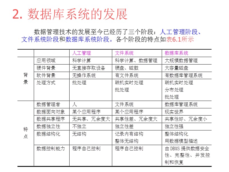 计算机基础第6章1数据库设计基础.ppt_第3页