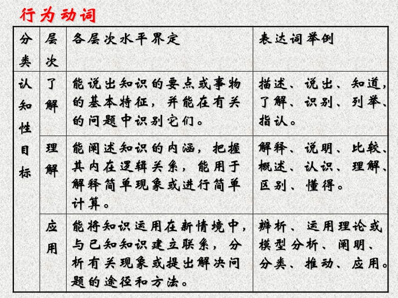 领会变化把握教学(李孝昂).ppt_第3页