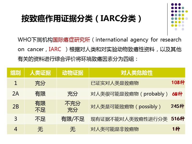 食物过敏和免疫毒性.ppt_第1页