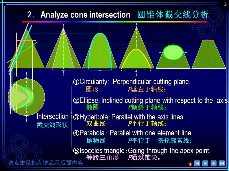 立体及其交线-4平面与曲面立体相交.ppt_第3页