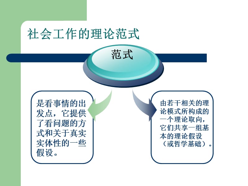 社会工作的理论范式.ppt_第3页