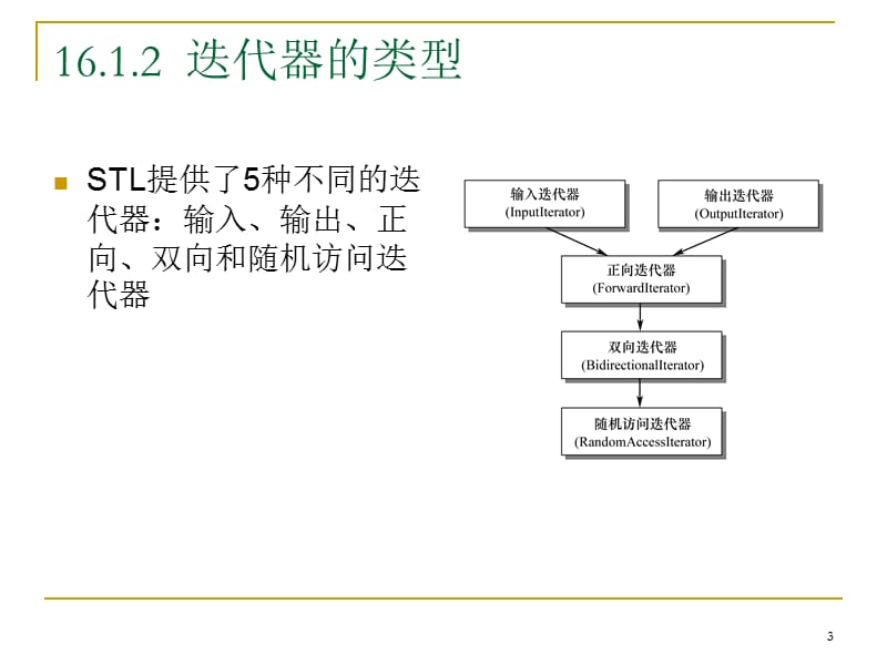 C++实用教程ppt课件_第3页