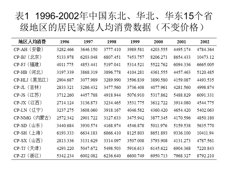 面板数据模型与stata软件的应用.ppt_第3页