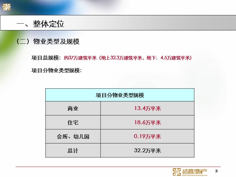 金三角商住小区定位.ppt_第3页