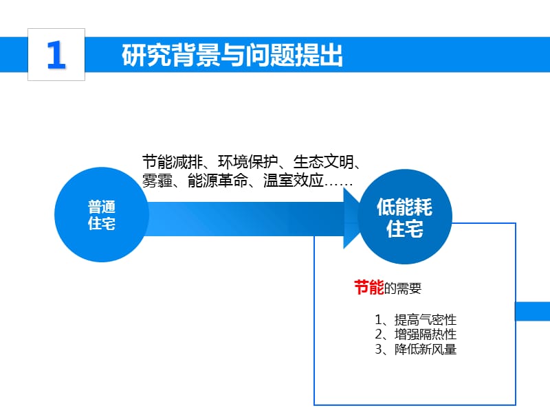 硕士研究生开题报告模板-高端大气上档次.ppt_第3页