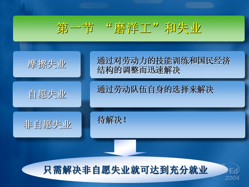 行为经济学13-15章.ppt_第3页