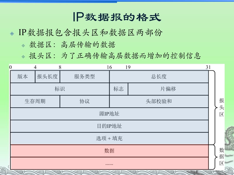 计算机网络技术与应用.ppt_第3页