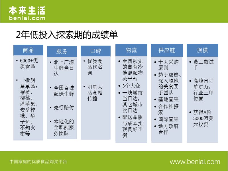 食物即媒介-本来生活网的营销新路径探索.pptx_第3页