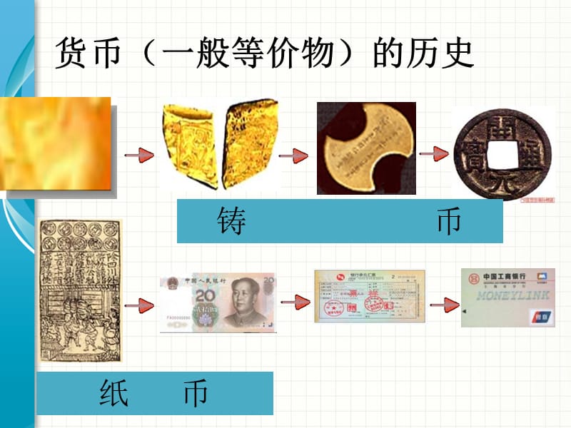 神奇的货币第2课时纸币信用工具和外汇.ppt_第2页