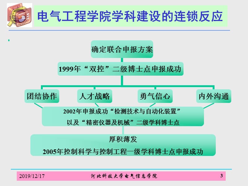 自动控制原理-学科建设讲稿.ppt_第3页