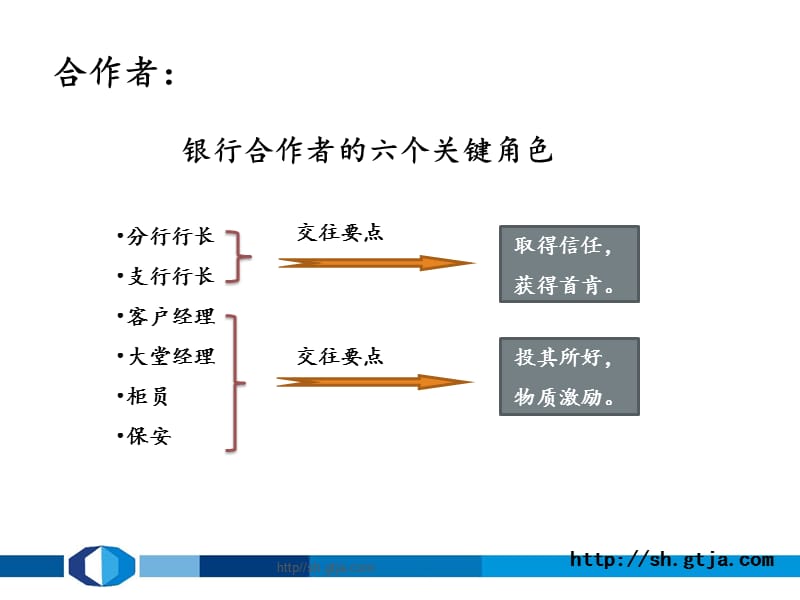 证券从业人员银行驻点培训-驻点人群结构分析.pptx_第2页