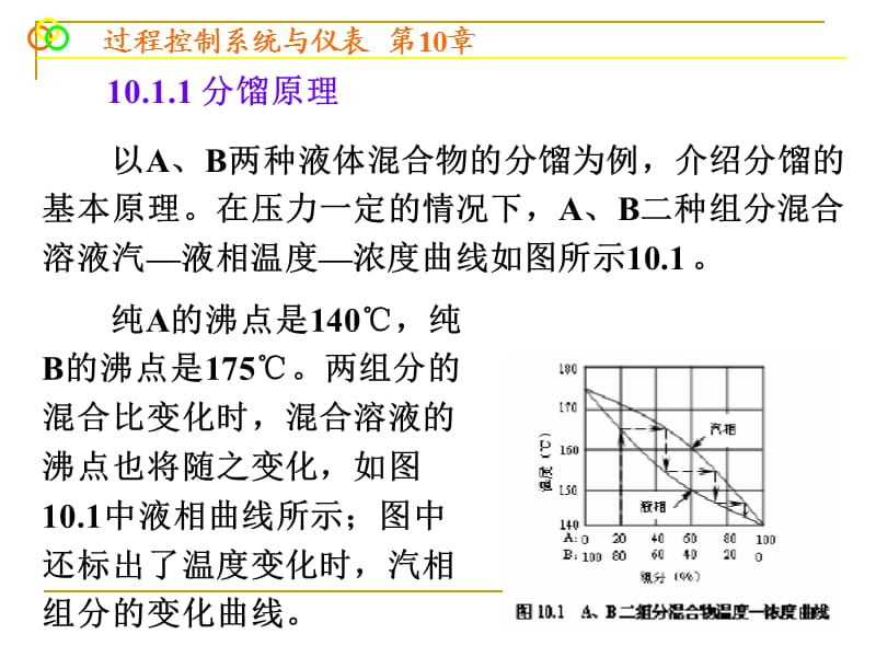 过程控制系统应用实例.ppt_第2页