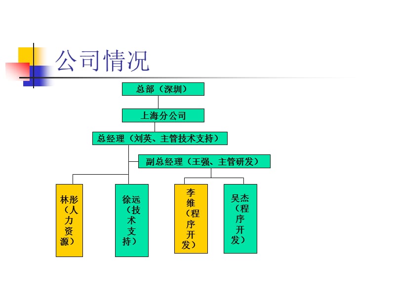 管理学案例：辞职风波参考方案.ppt_第2页