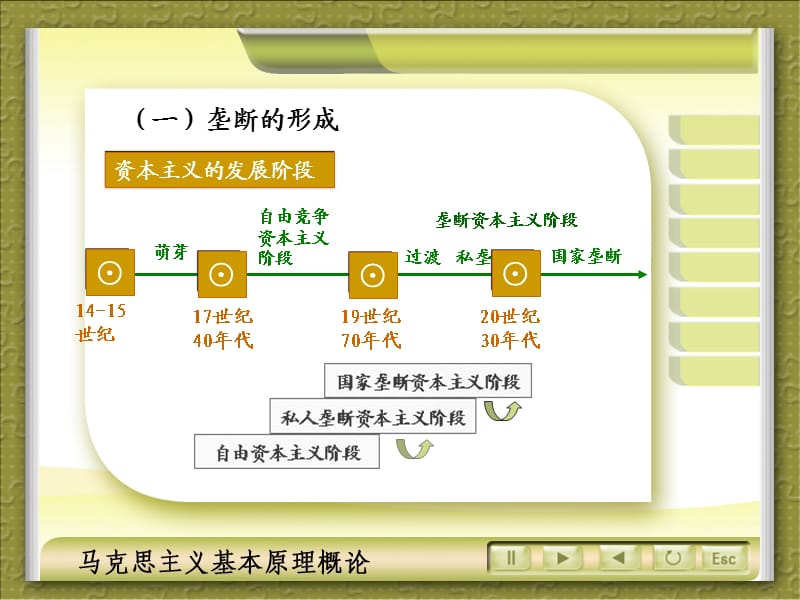 马克思主义基本原理概论复-第五章资本主义发展的历史进程.ppt_第3页