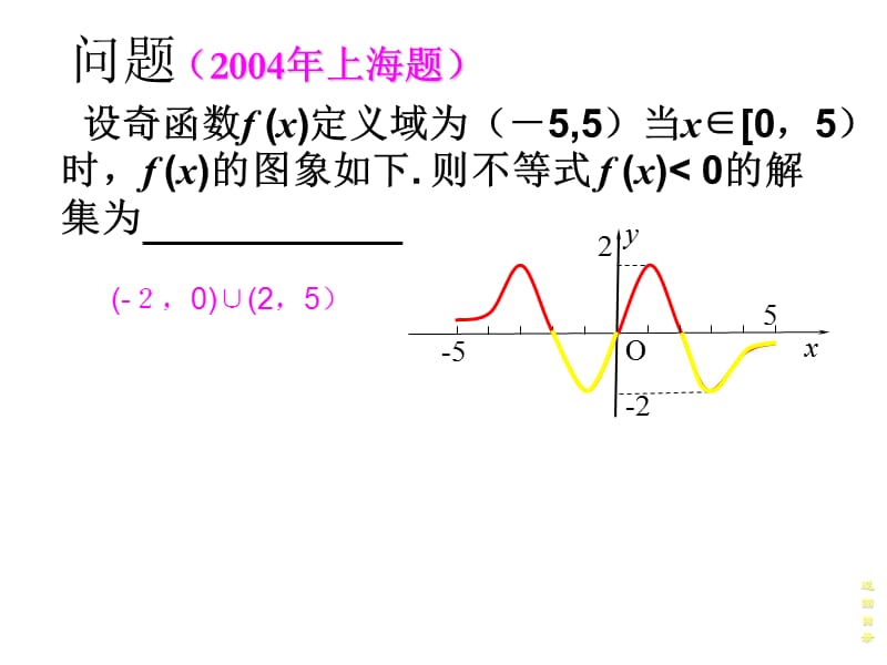 高一数形结合的思想方法.ppt_第2页