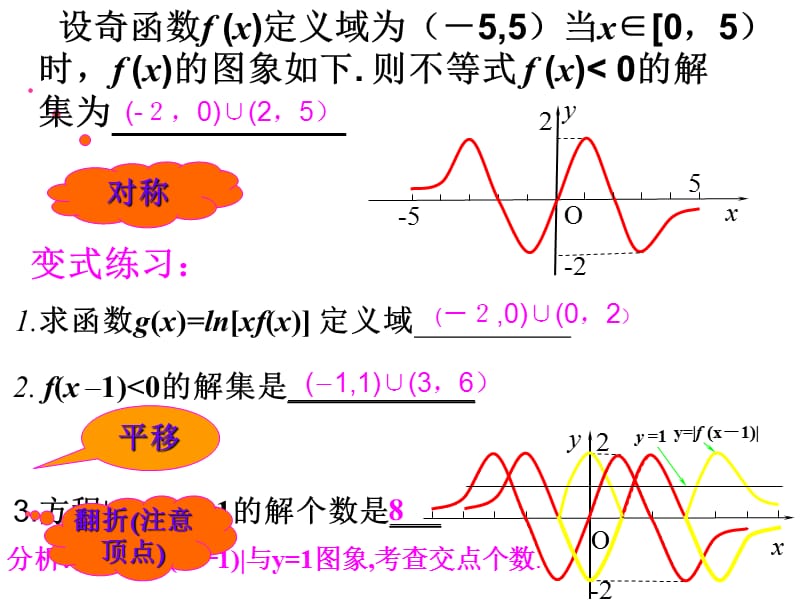 高一数形结合的思想方法.ppt_第3页