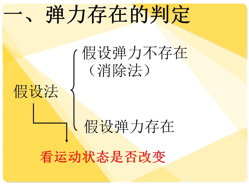 高一物理必修一受力分析.ppt_第2页