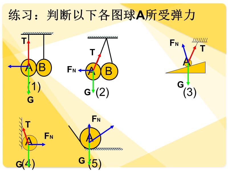 高一物理必修一受力分析.ppt_第3页