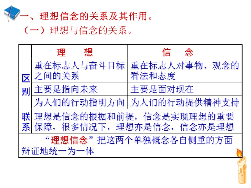 课理想信念与意志责任.ppt_第3页