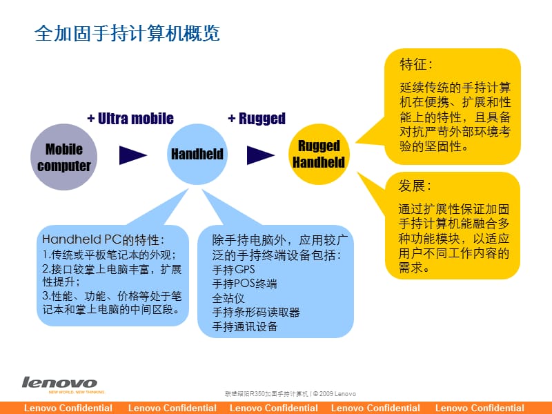 联想昭阳R350加固手持电脑.ppt_第3页