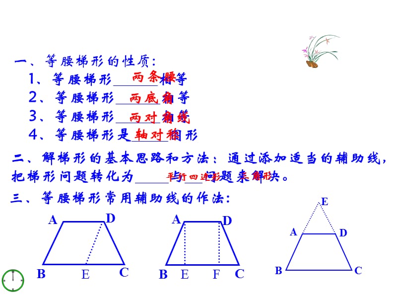 青岛版九上1.5.2《梯形》课件.ppt_第2页