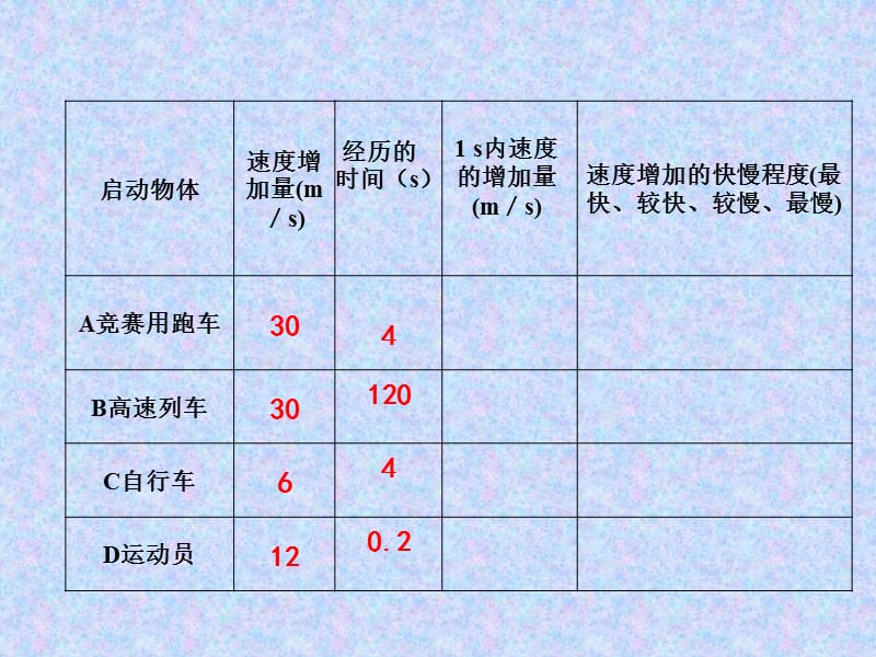 速度变化的快慢—加速度.ppt_第2页