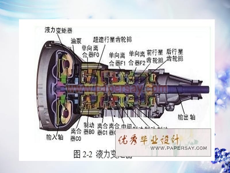 自动变速器的常见故障.ppt_第3页