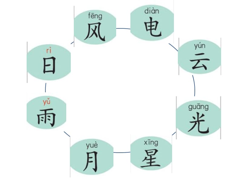 苏教版一年级上册语文认一认.ppt_第2页