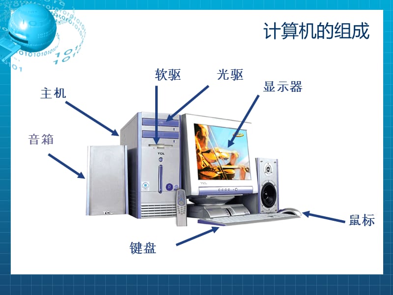 计算机基础维护知识.ppt_第3页