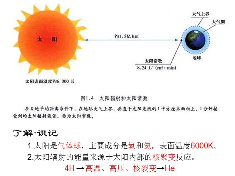 高一地理太阳、月球和地球的关系.ppt_第3页