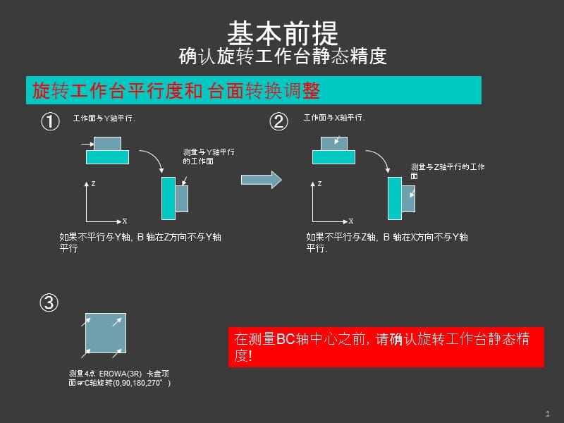 旋转轴中心测量方法和5轴功能参数设定ppt课件_第2页