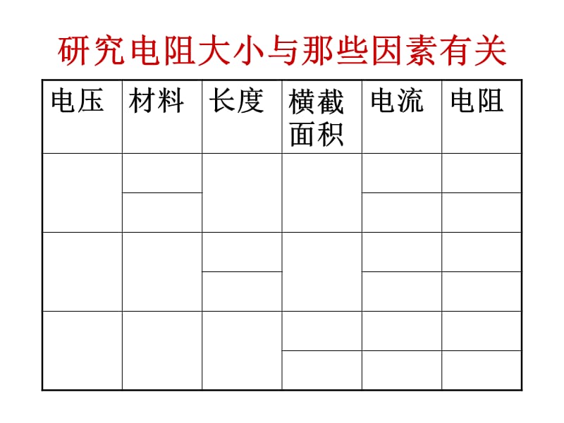 研究电阻的大小与那些因素有关.ppt_第2页