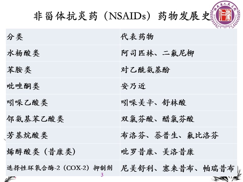 非甾体抗炎药的发展及临床应用.ppt_第3页