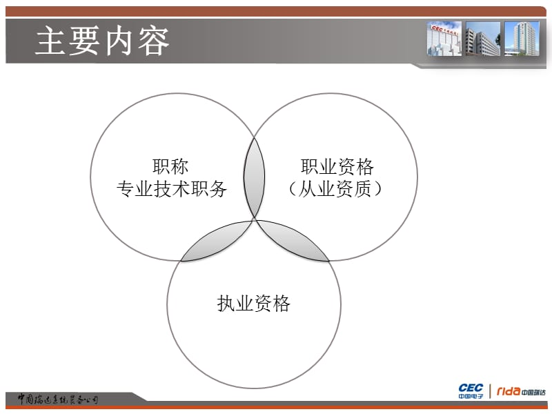 职称及任职资格有关知识培训.pptx_第2页