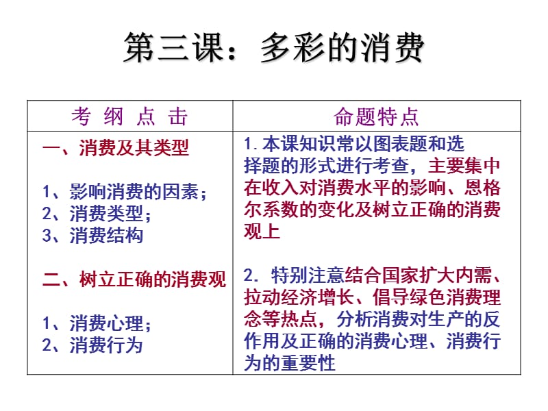 课多彩的消费(经济一轮).ppt_第1页