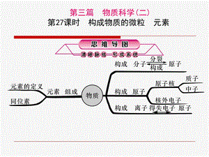 課時構(gòu)成物質(zhì)的微粒元素.ppt