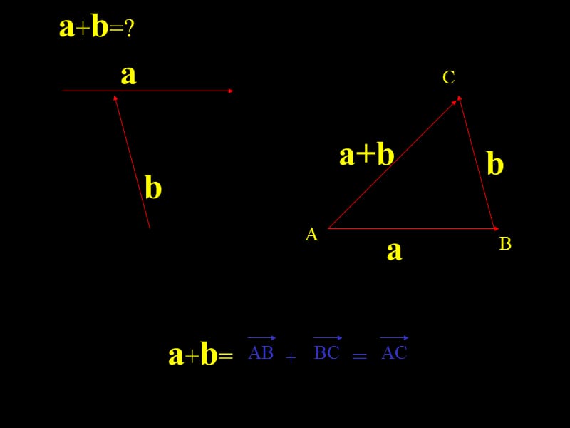 高一数学向量的加法与减法李晓荣.ppt_第3页