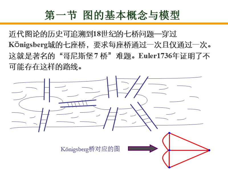 西大数学建模赛前培训课件-图.ppt_第2页