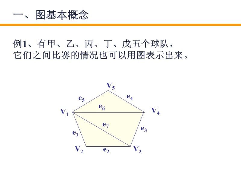 西大数学建模赛前培训课件-图.ppt_第3页