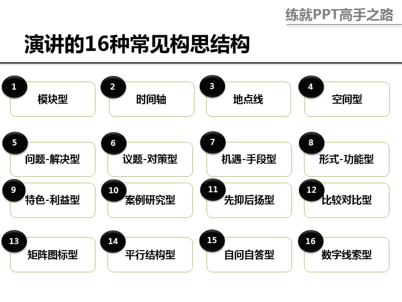 练就PPT高手之路-演讲的16种思路.pptx_第2页