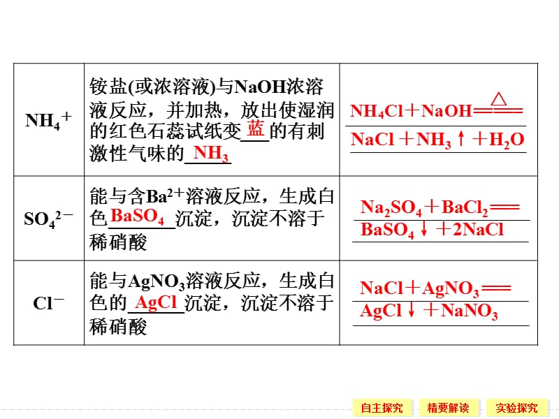 高一化学苏教版必修一1-2-2常见物质的检验.ppt_第2页