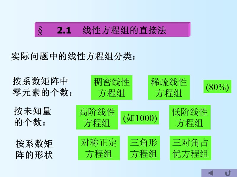 线性方程组的一般形式与直接法思想.ppt_第2页