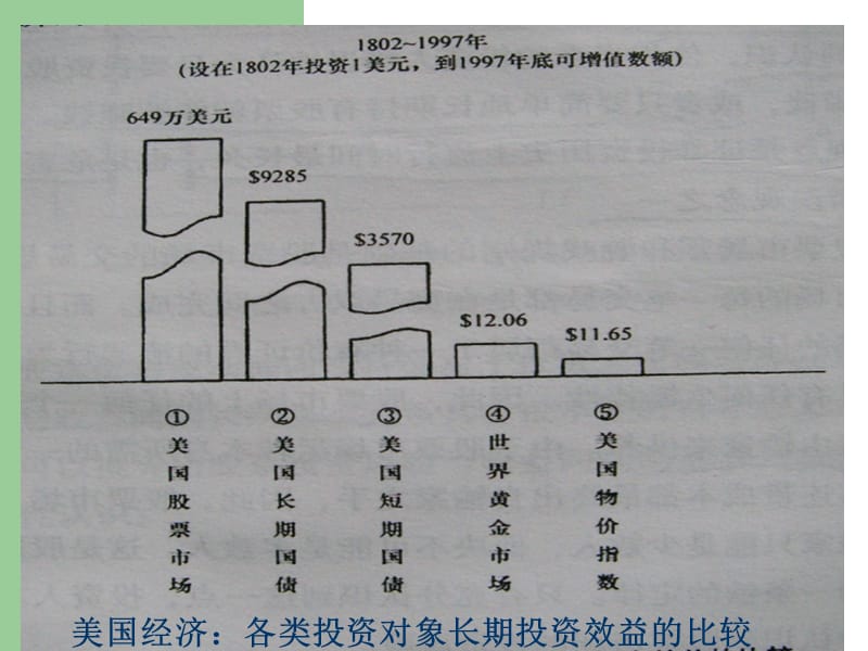 股市投资理念与技巧.ppt_第3页