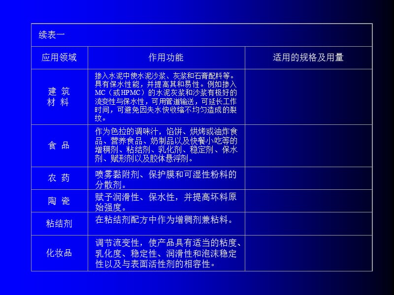 羟丙甲纤维素产品介绍.ppt_第3页