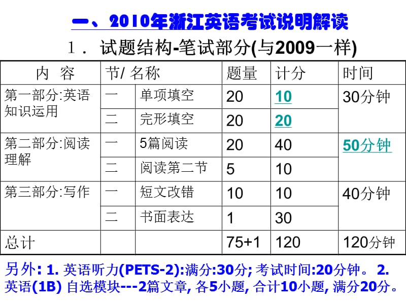 英语说明解读与复习迎考建议.ppt_第2页