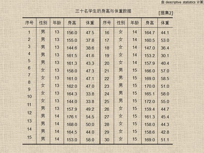 统计学教程(含spss)二统计量描述.ppt_第3页