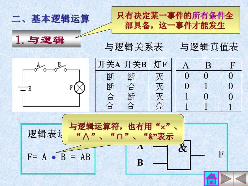 逻辑代数中的三种基本运算.ppt_第2页